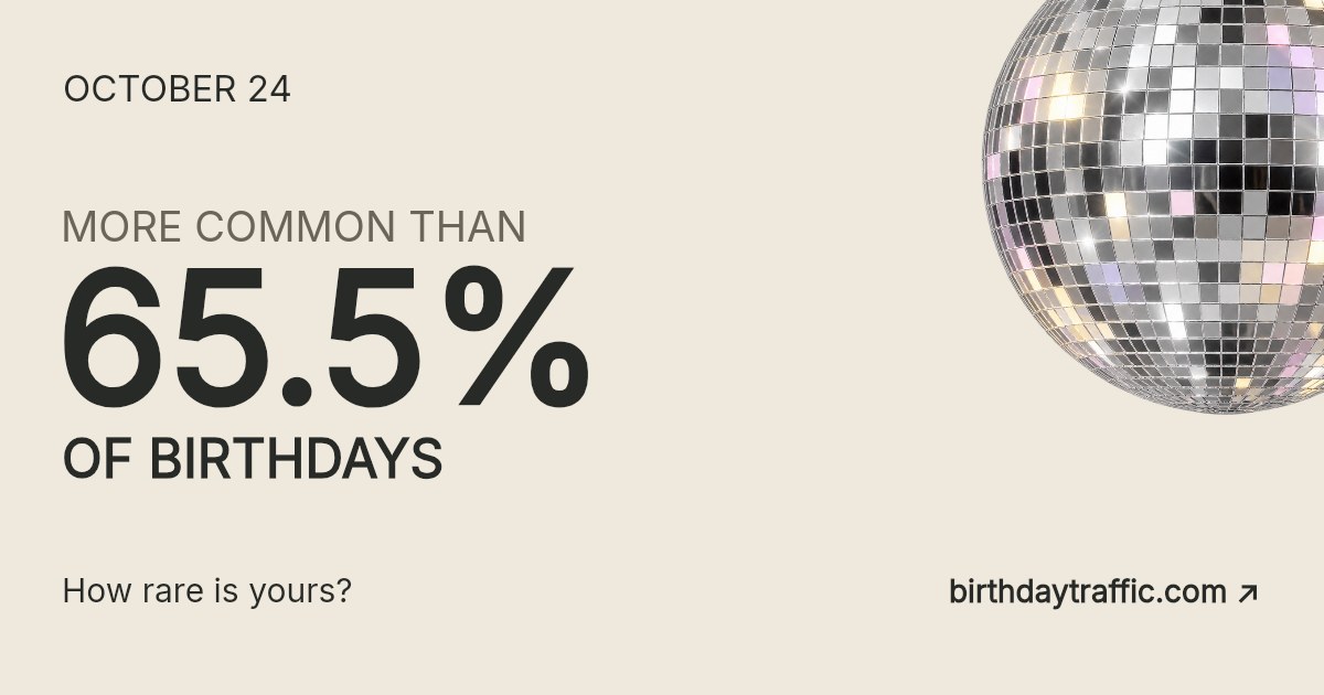October 24. More common than 65.5% of birthdays. How rare is yours? Birthday Traffic.