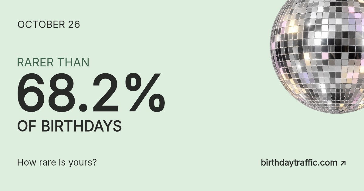 October 26. Rarer than 68.2% of birthdays. How rare is yours? Birthday Traffic.