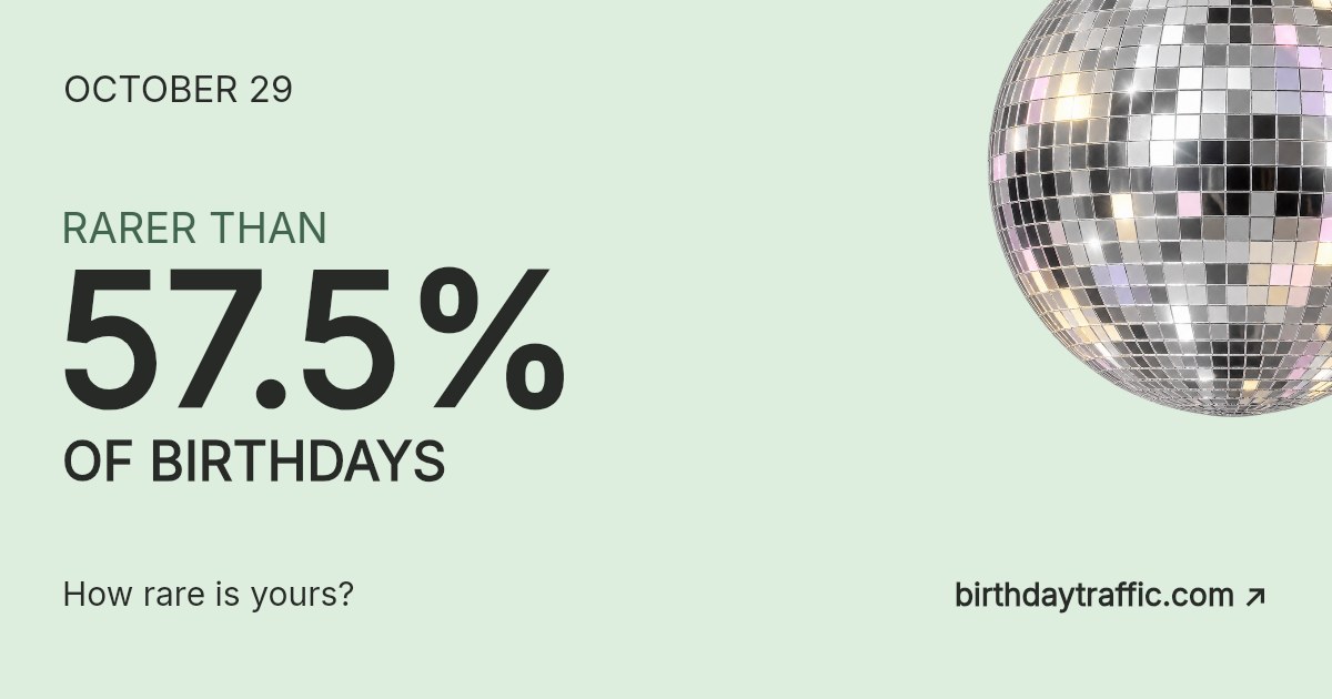 October 29. Rarer than 57.5% of birthdays. How rare is yours? Birthday Traffic.