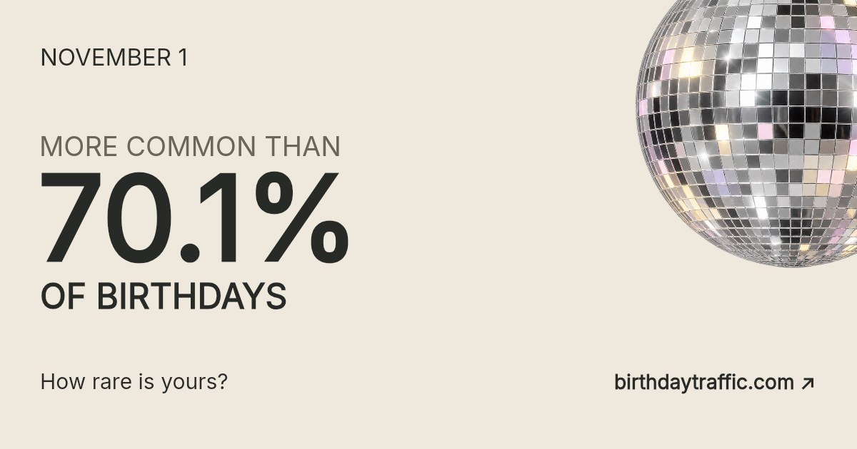 November 1. More common than 70.1% of birthdays. How rare is yours? Birthday Traffic.