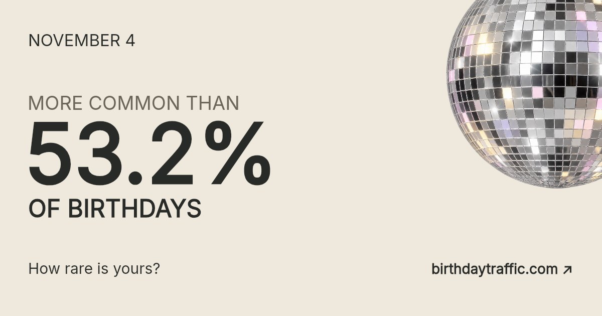 November 4. More common than 53.2% of birthdays. How rare is yours? Birthday Traffic.