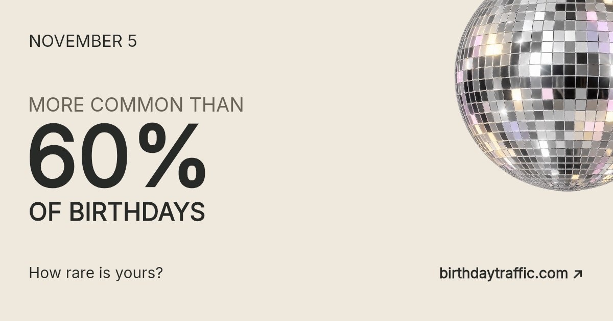 November 5. More common than 60% of birthdays. How rare is yours? Birthday Traffic.