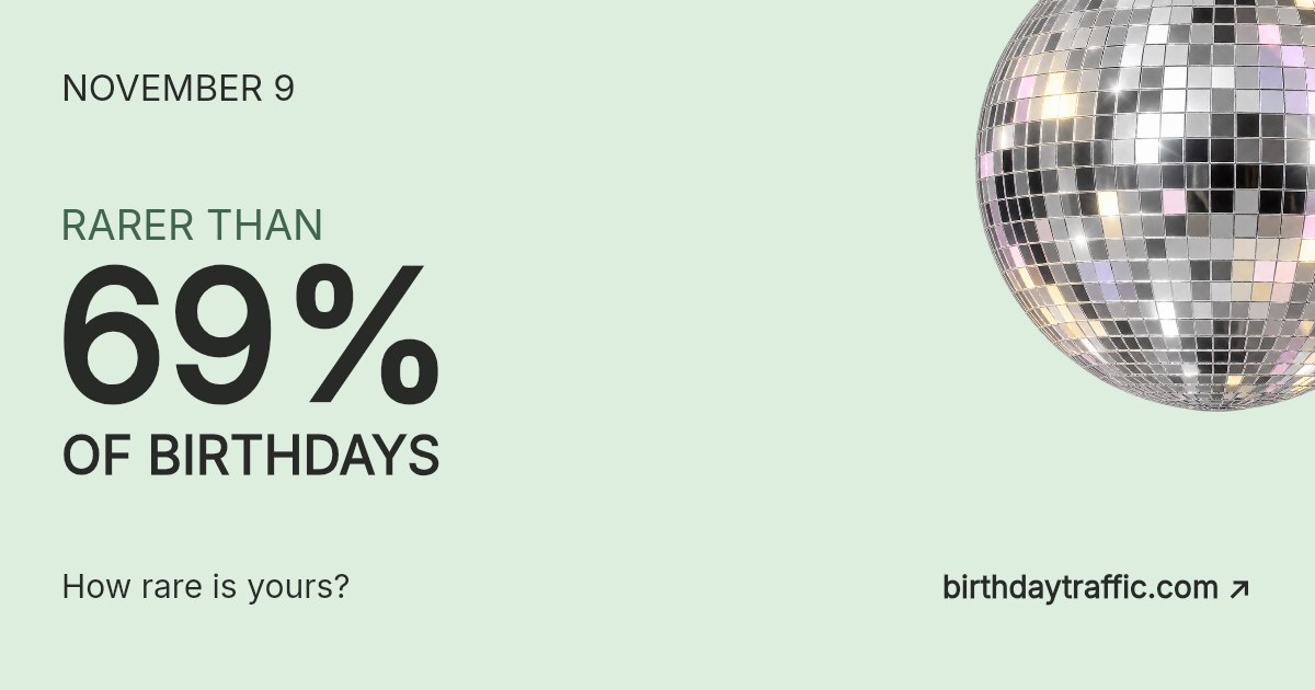 November 9. Rarer than 69% of birthdays. How rare is yours? Birthday Traffic.
