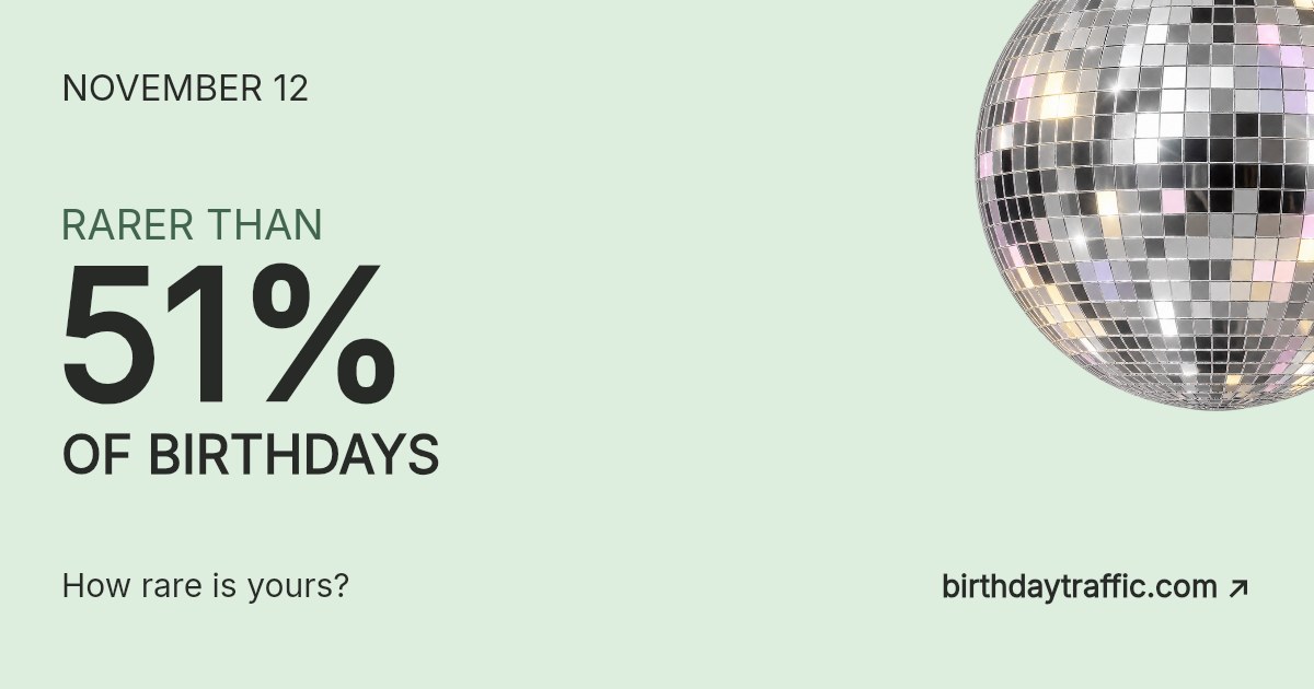 November 12. Rarer than 51% of birthdays. How rare is yours? Birthday Traffic.