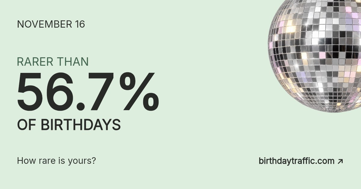 November 16. Rarer than 56.7% of birthdays. How rare is yours? Birthday Traffic.