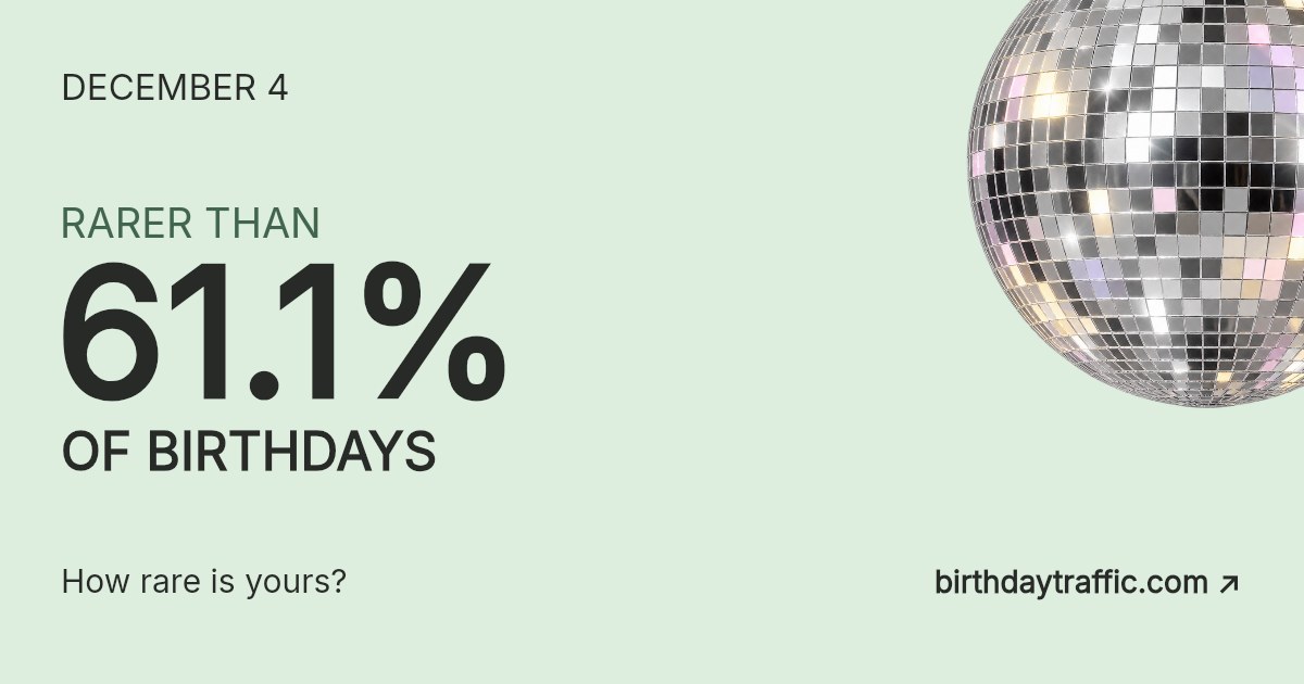 December 4. Rarer than 61.1% of birthdays. How rare is yours? Birthday Traffic.