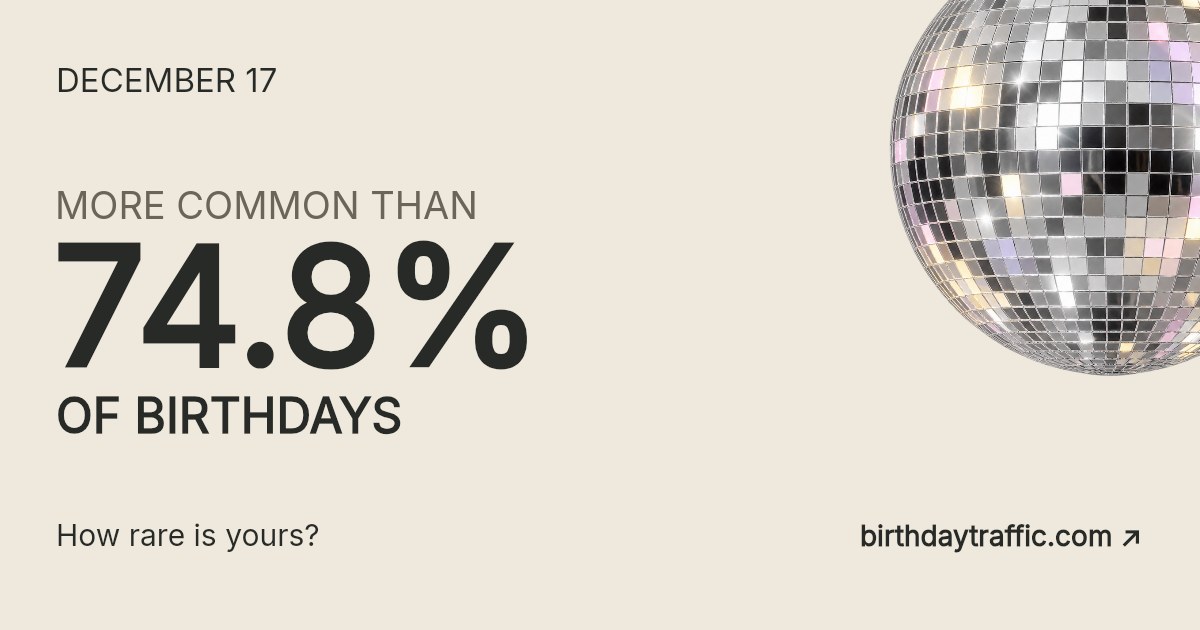 December 17. More common than 74.8% of birthdays. How rare is yours? Birthday Traffic.