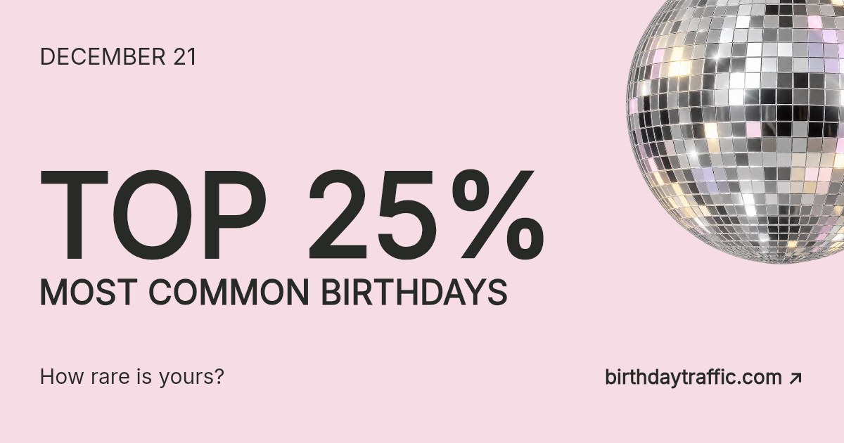 December 21. Top 25% most common birthdays. How rare is yours? Birthday Traffic.