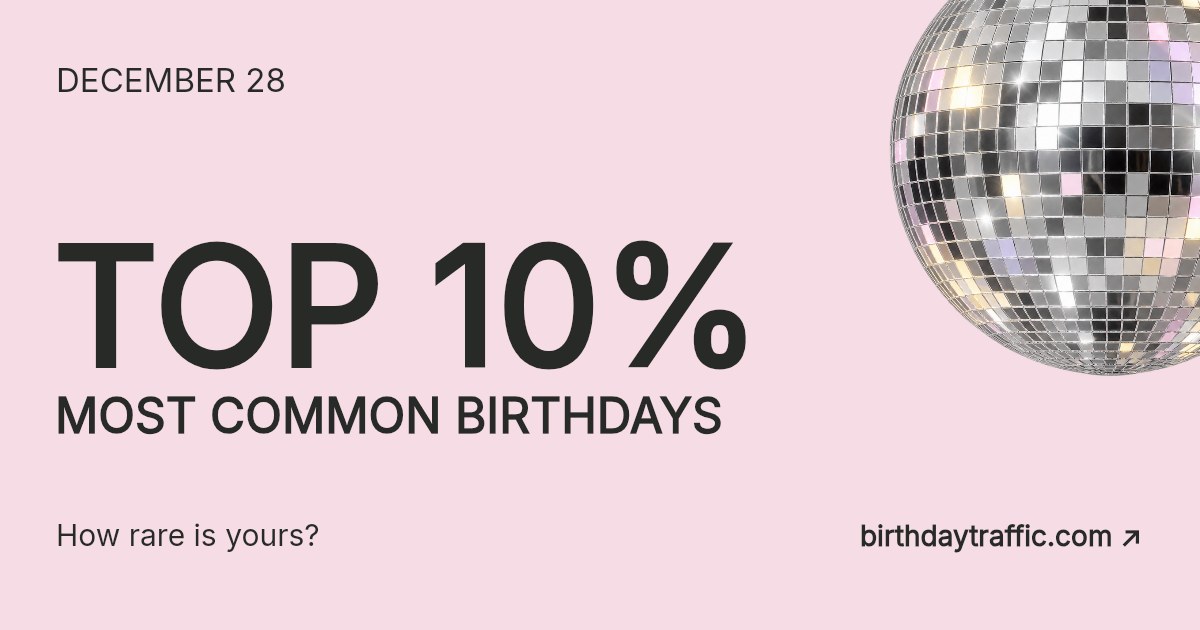 December 28. Top 10% most common birthdays. How rare is yours? Birthday Traffic.