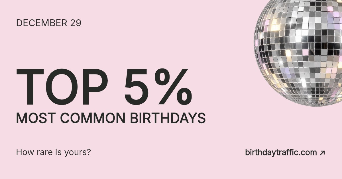 December 29. Top 5% most common birthdays. How rare is yours? Birthday Traffic.